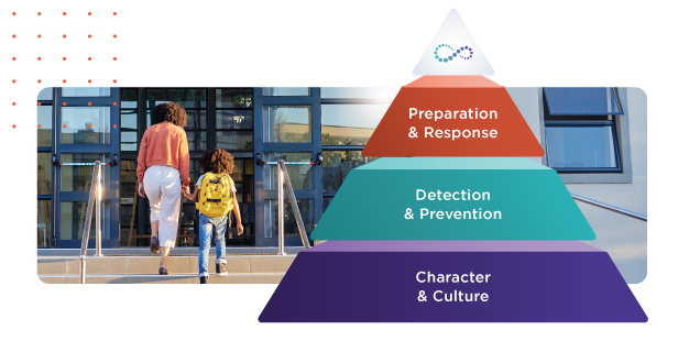 ALICE Training® Near You